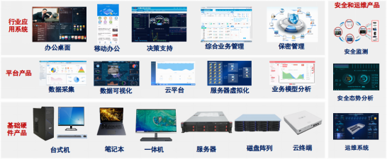 中國航天科工集團
