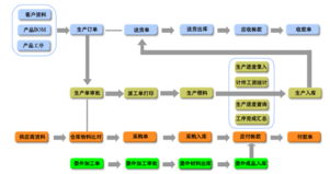 委外高級版流程圖高清大圖