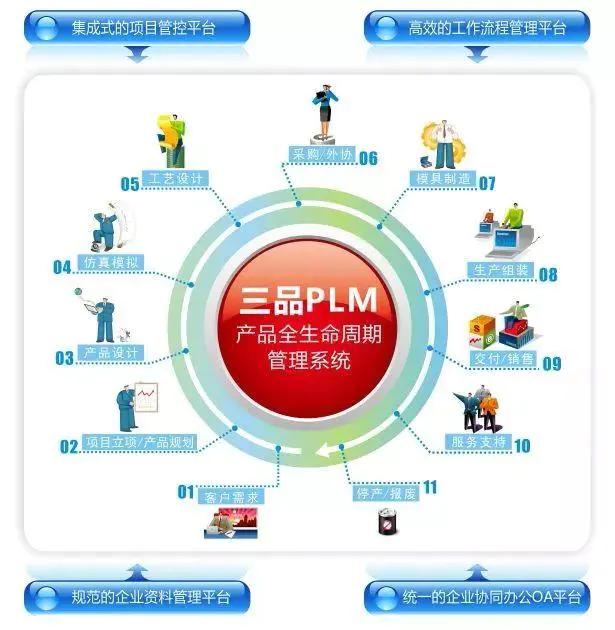 數字化轉型:產品數據管理(pdm)與產品全生命周期管理(.