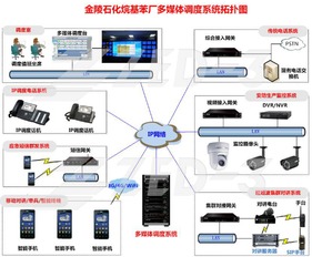 捷思銳獻力金陵石化烷基苯廠多媒體調度系統建設