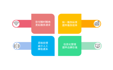 工程造價咨詢辦公管理軟件