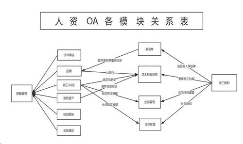 勤哲excel服務(wù)器自動生成oa辦公管理系統(tǒng)