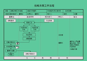 辦公室升職加薪必備錦囊 從產品戰略制訂到發貨管理,45項流程圖