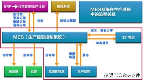 工廠mes系統(tǒng)生產(chǎn)管理有哪些好處